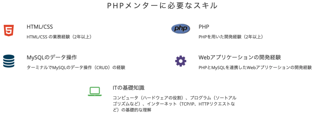 （例）PHPメンターに必要なスキル