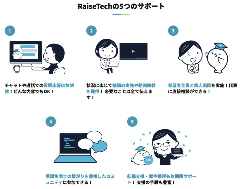 RaiseTech（レイズテック）のサポート