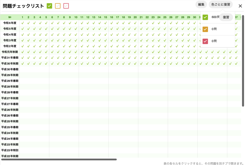 すべて緑になっている状態