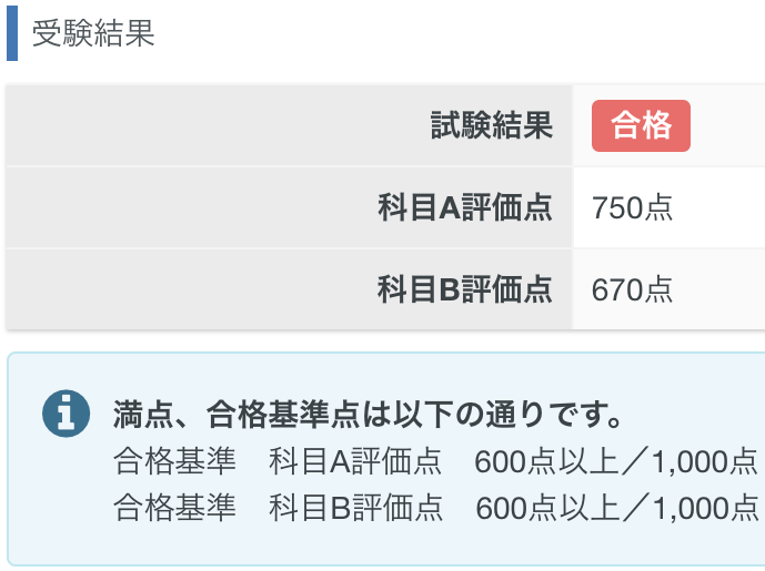 受験結果